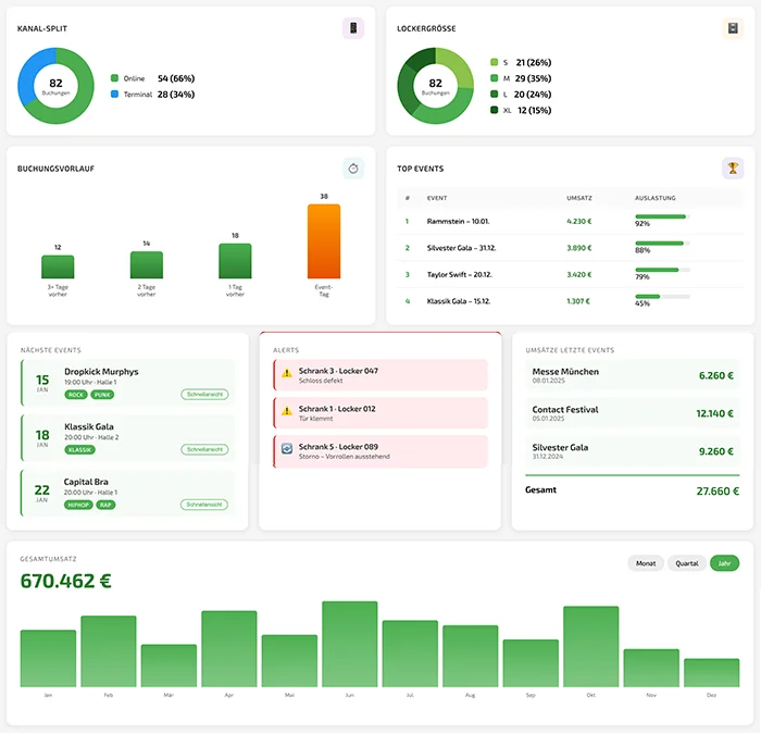 VENLOCK Management Software Dashboard